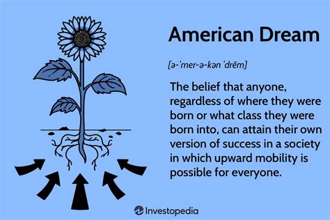 american dream definition